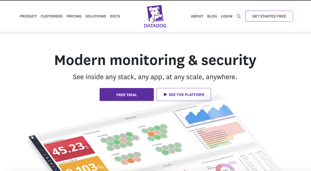 Kubernetes Monitoing Tools - DataDog
